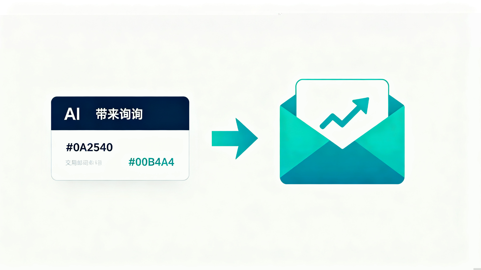被 AI 引用之后，询盘到底发生了什么变化 配图