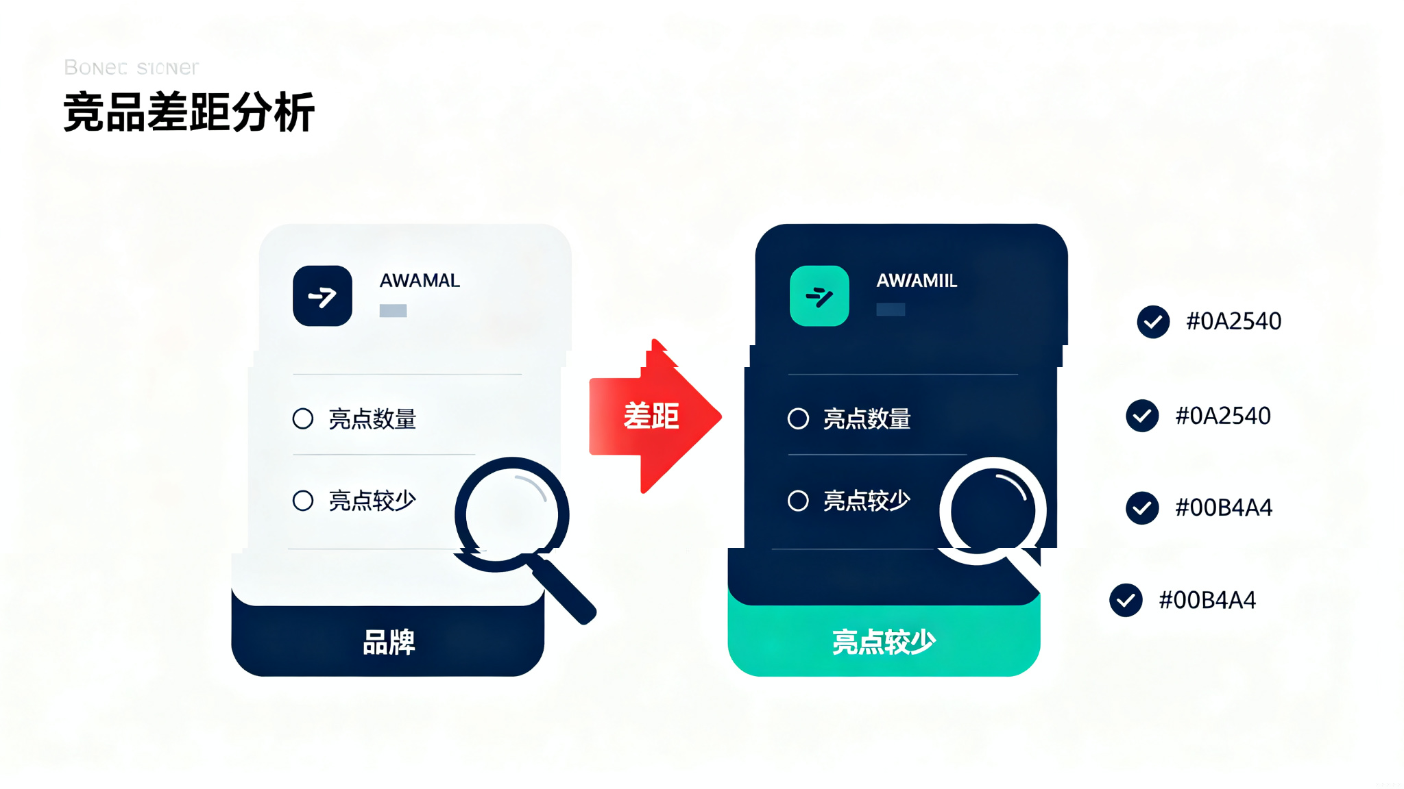 竞争对手已经出现在 AI 答案里：先自查这 5 个入口 配图