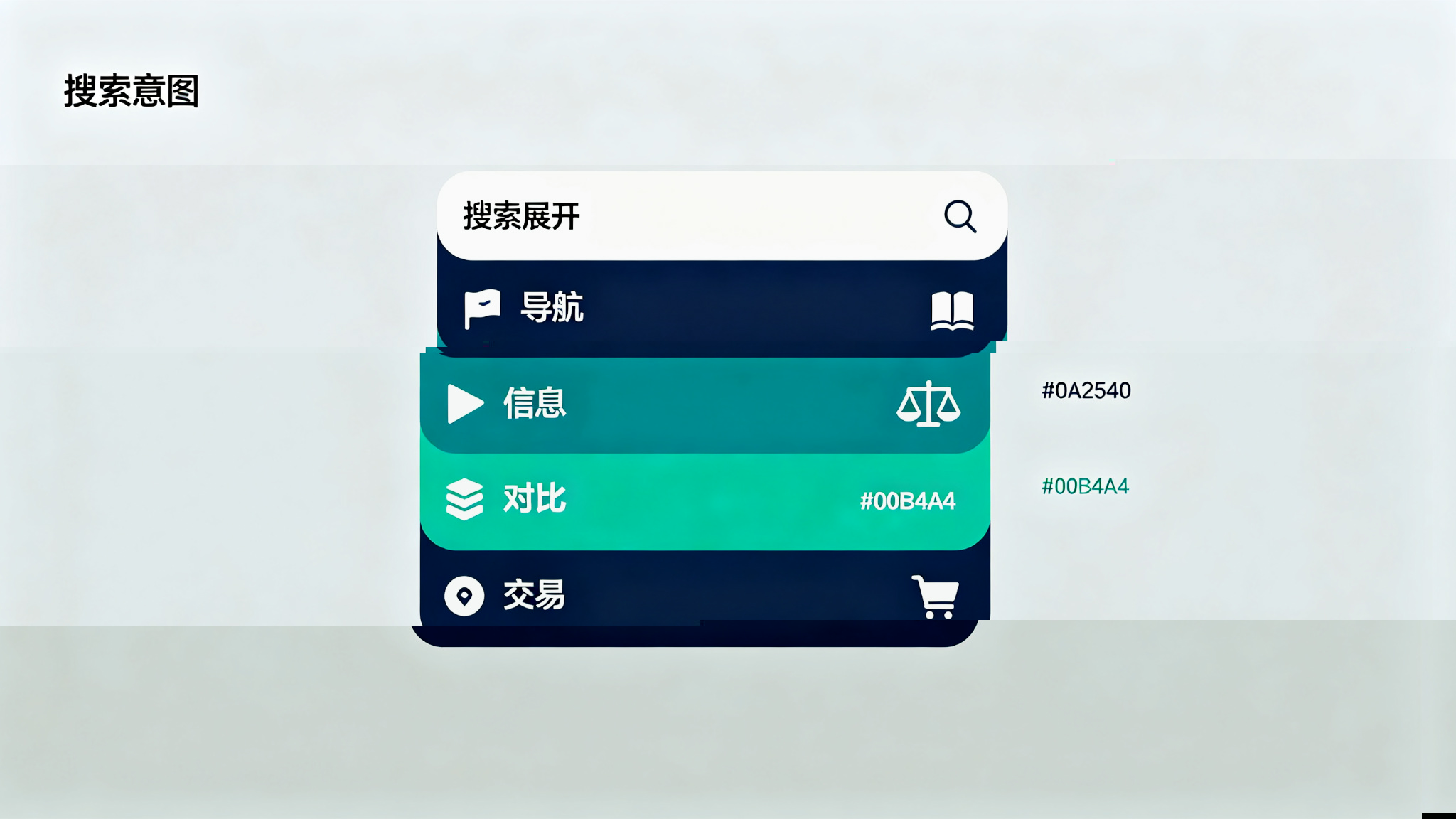 关键词研究"已死"？B2B 的活路是搜索意图分层 配图