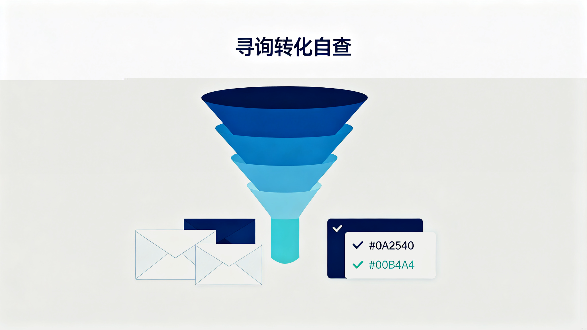 B2B 独立站询盘转化：排名上去了，为什么还是没有询盘？5 层自查清单 配图