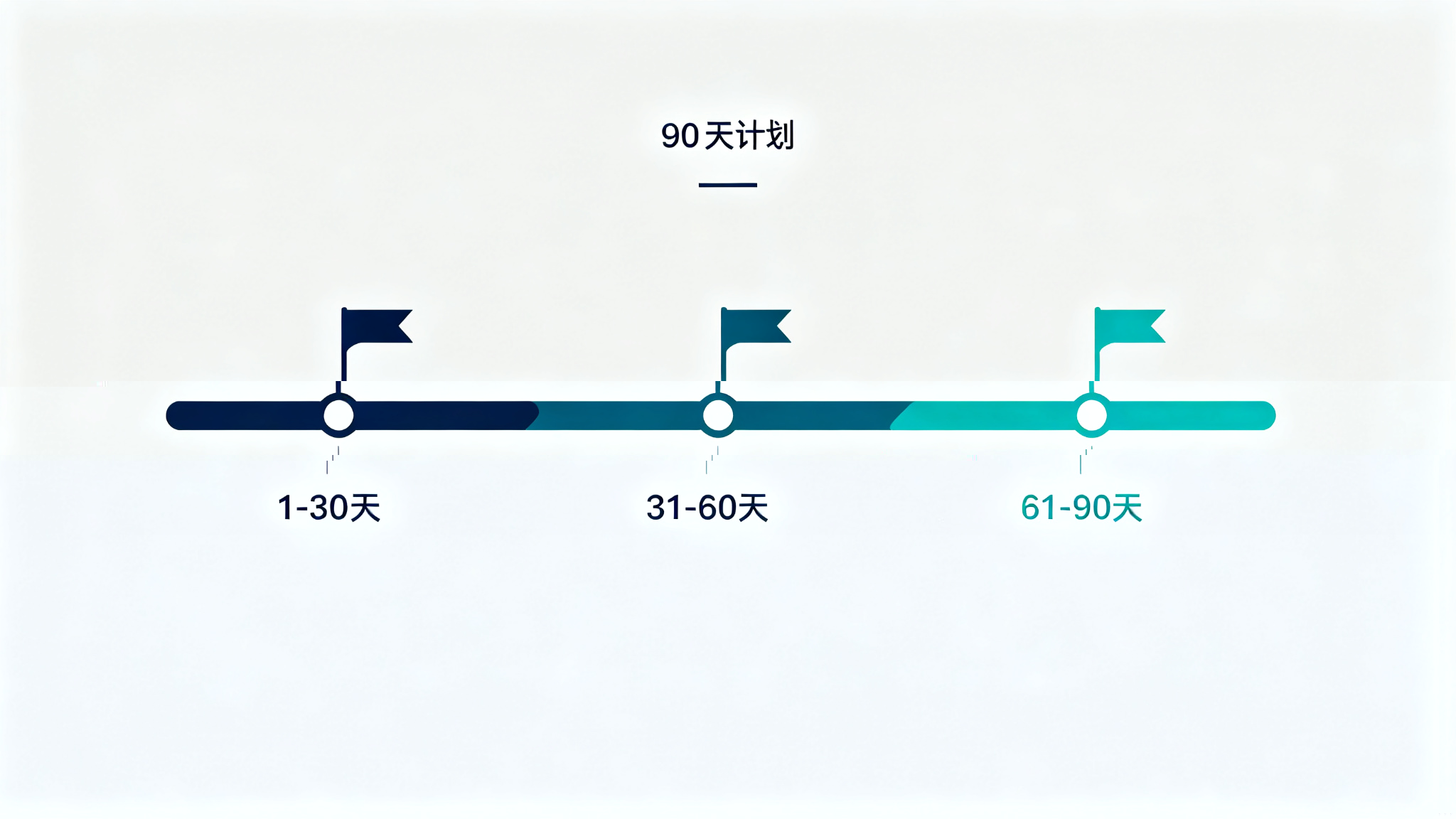 独立站上线 90 天：一个出海新站的时间表 配图